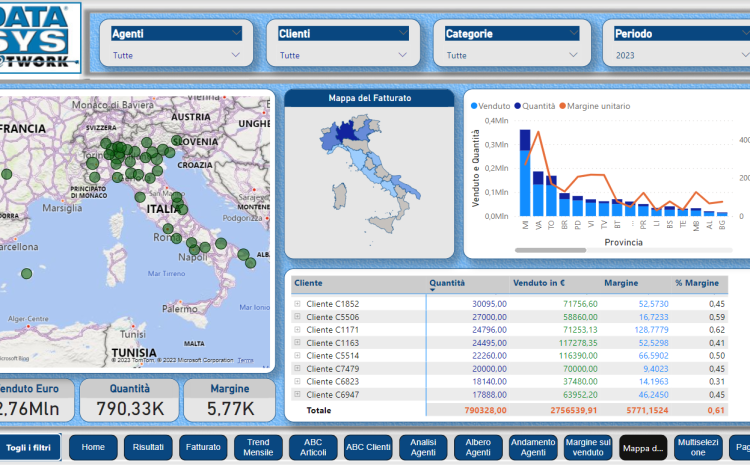 Power BI. I modelli di Datasys dall’area Finance all’IA