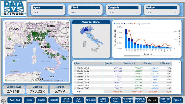 PowerBI