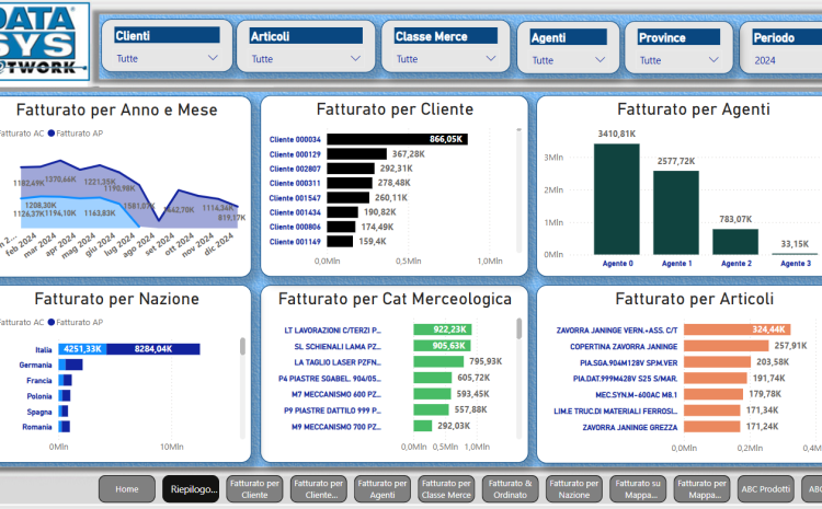  Power BI Modello Vendite